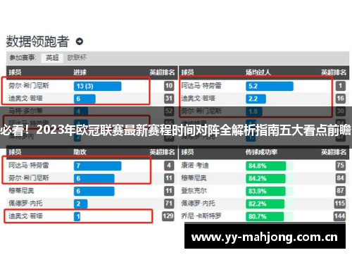 必看!2023年欧冠联赛最新赛程时间对阵全解析指南五大看点前瞻 必看!2023年欧冠联赛最新赛程时间对阵全解析指南五大看点前瞻